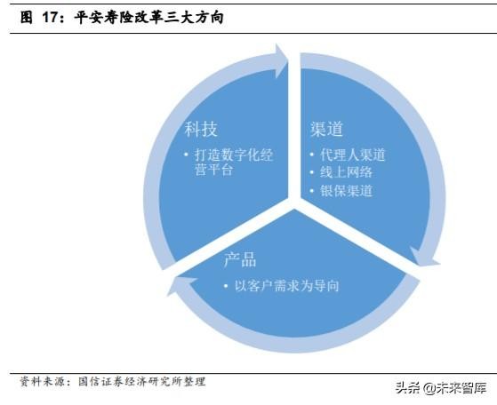 中国平安深度解析：寿险改革，布局未来