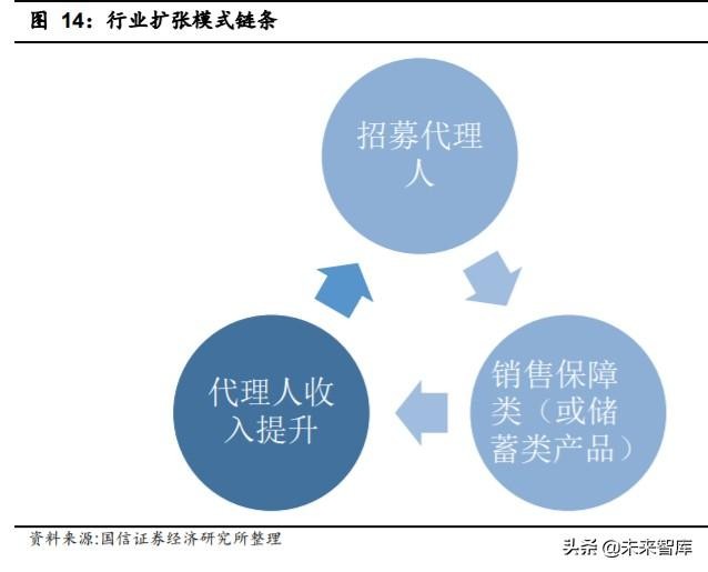 中国平安深度解析：寿险改革，布局未来