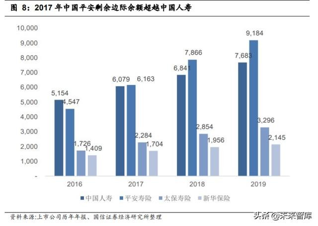 中国平安深度解析：寿险改革，布局未来