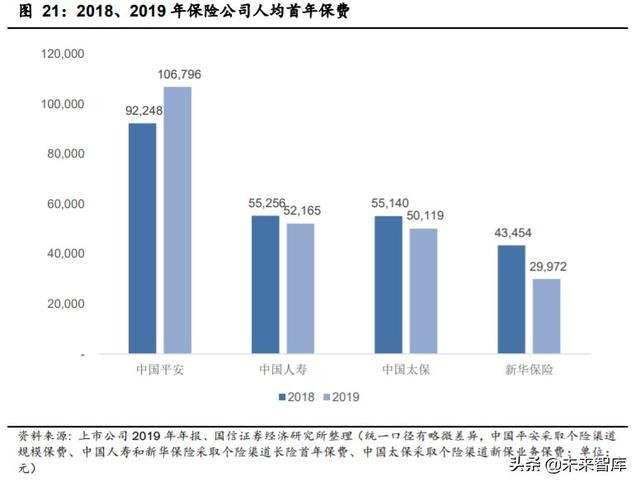 中国平安深度解析：寿险改革，布局未来