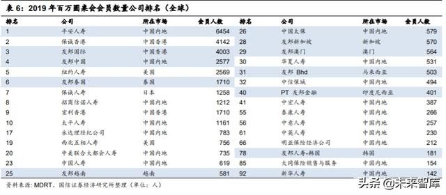 中国平安深度解析：寿险改革，布局未来