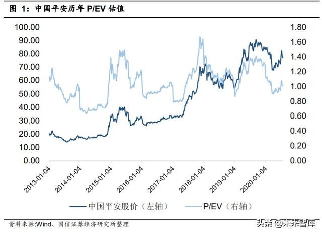 中国平安深度解析：寿险改革，布局未来