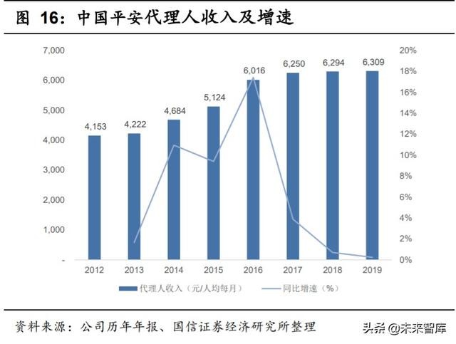 中国平安深度解析：寿险改革，布局未来