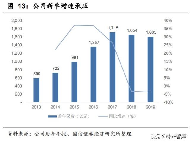 中国平安深度解析：寿险改革，布局未来