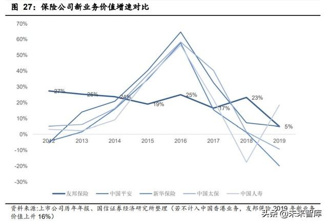 中国平安深度解析：寿险改革，布局未来