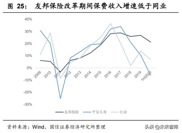 中国平安深度解析：寿险改革，布局未来