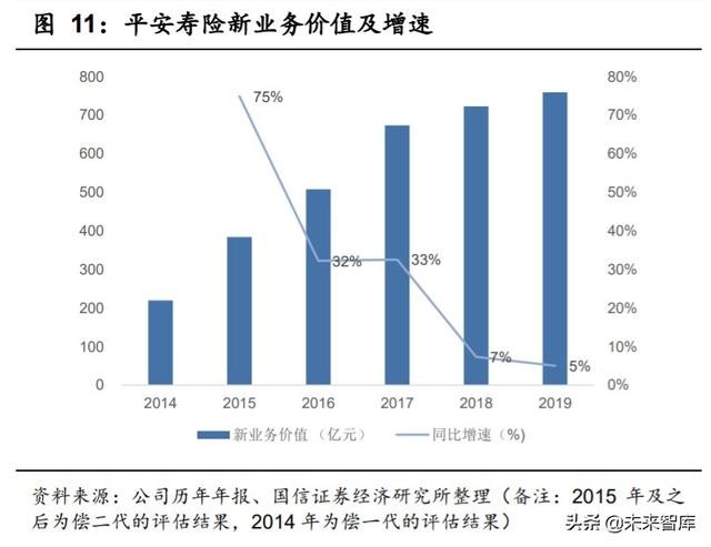 中国平安深度解析：寿险改革，布局未来