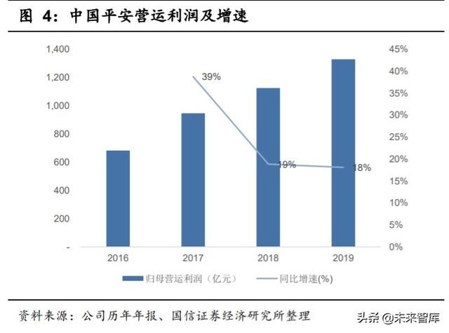 中国平安深度解析：寿险改革，布局未来