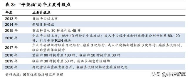 中国平安深度解析：寿险改革，布局未来