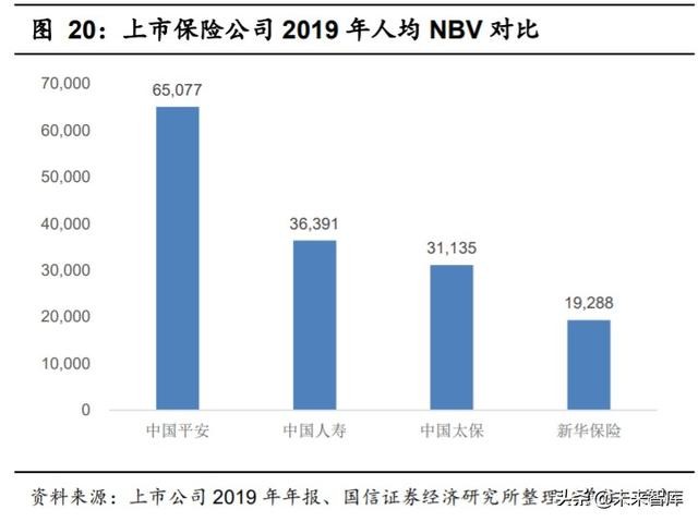 中国平安深度解析：寿险改革，布局未来