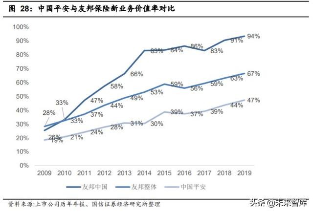 中国平安深度解析：寿险改革，布局未来