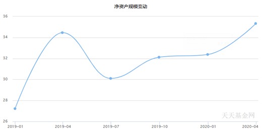 孟卖市人口_孟庄镇郑屯人口(2)