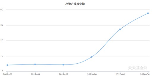 孟卖市人口_孟庄镇郑屯人口(2)
