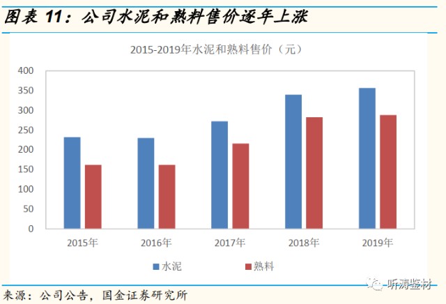 國金研究華新水泥深度百年華新引領後疫情新時代