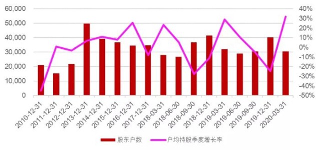 gdp如何做数据分析图表_用图表说话 全球经济大数据分析和资产定价策略