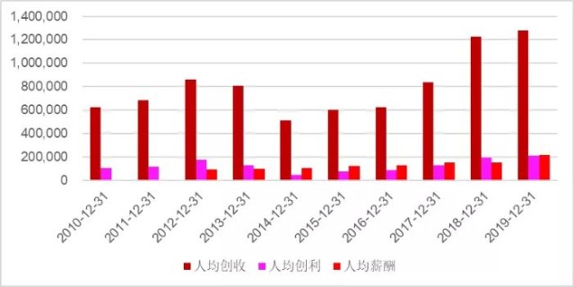 各行人均创利_各行各业劳动者图片