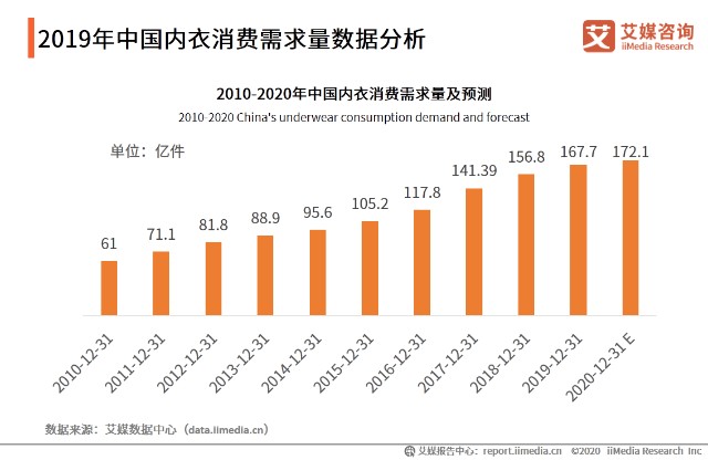 内衣行业现状_服装行业产销现状