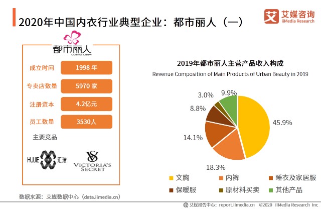 内衣行业数据_大数据图片