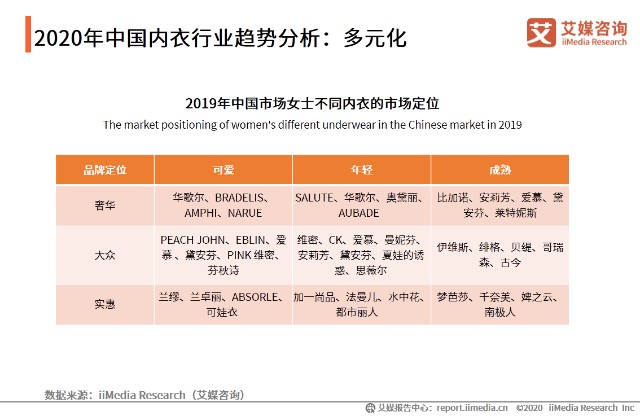 内衣销售总结_销售总结图片