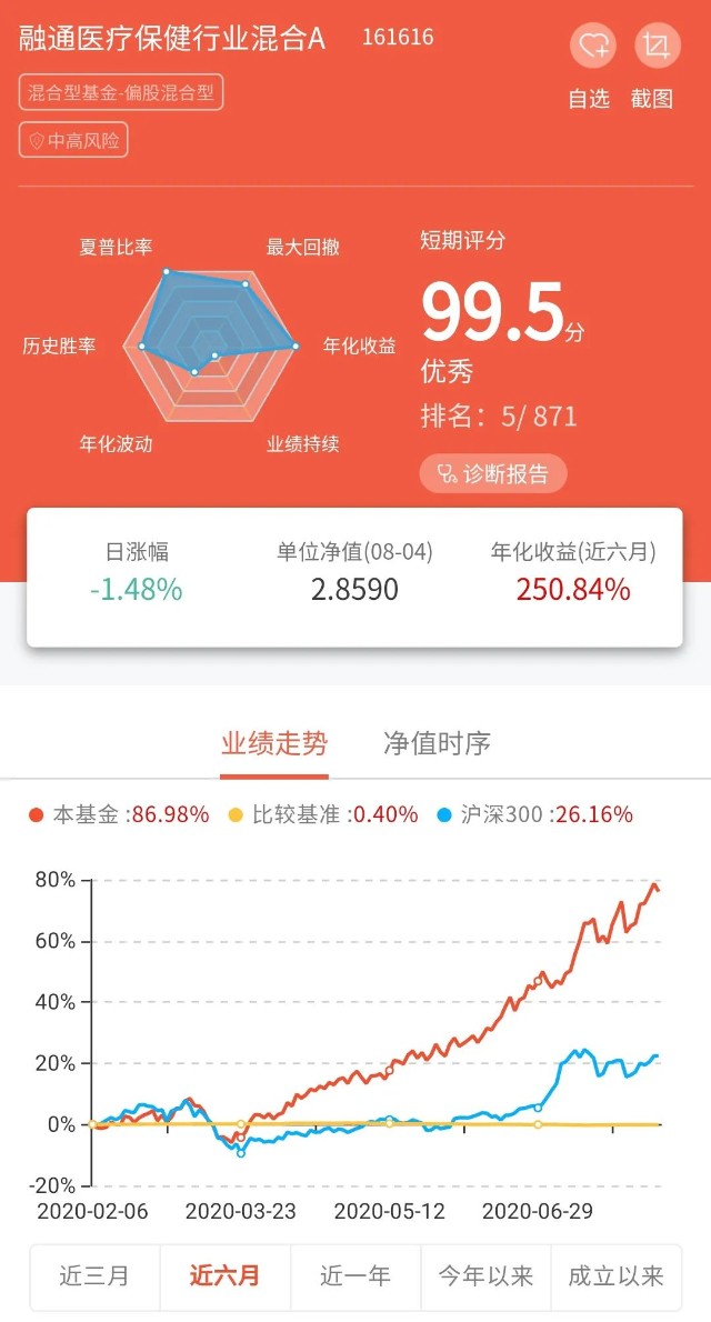 基查查基金業績冰火兩重天300多隻基金今年以來緣何收益為負