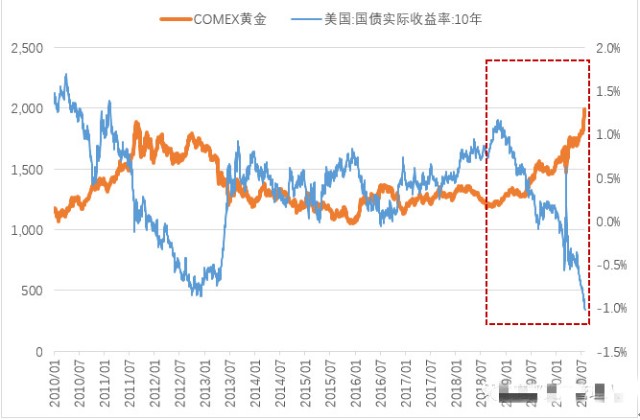 根据费雪方程式实际GDP_费雪方程式