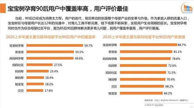 Bigdata 新生代父母注重科学孕育宝宝树月活用户量再度领跑 财富号 东方财富网