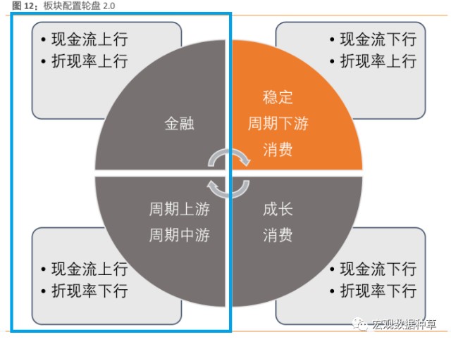 从板块轮动角度看后市方向