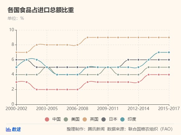 我国总计人口_人口普查(2)