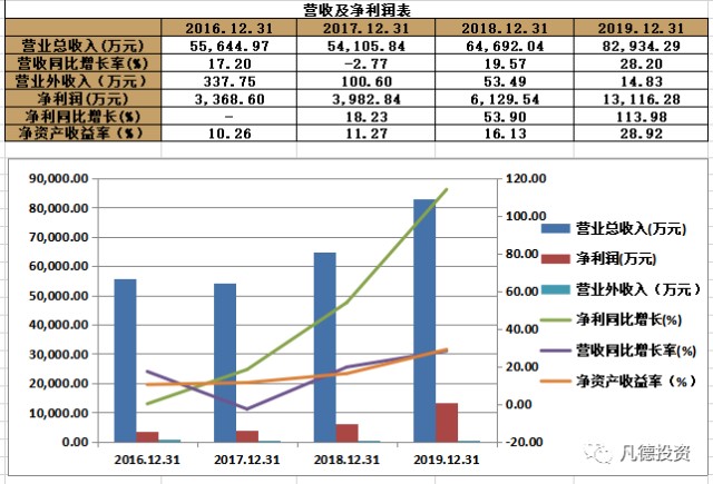 新股简析杰美特300868