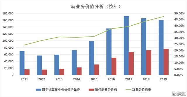 平安保险可以带动gdp_经济学人杂志 平安如何从保险公司脱变成为金融 科技公司(2)