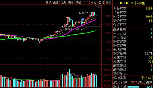 股价指数变化和GDP背离_中国股市逼近3000点到底能不能入场 市场早已给出答案,务必看完(3)