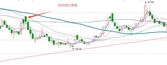 中信证券中信建投合并后 会不会暴涨 历史数据告诉你 财富号 东方财富网