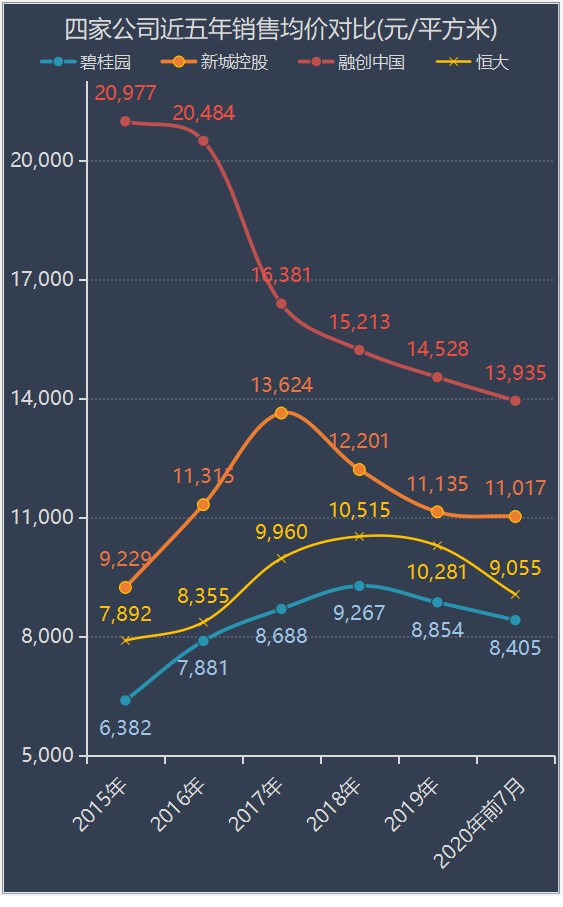 2020年七月gdp增速_2019年各国gdp增速(3)