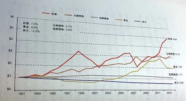 疯涨的黄金何时是个头 财富号 东方财富网