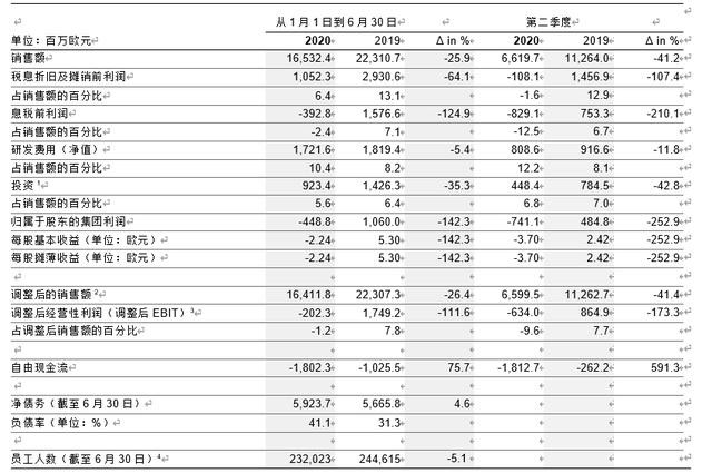 gdp计算的是利润还是营业额_wps如何自动计算 如何把图中的 营业额 成本开支 利润 设置好营业额和开支后自动(3)