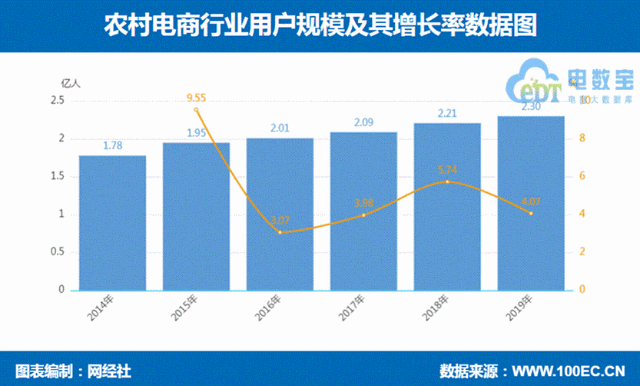 农村电商人口环境_人口与环境思维导图(3)