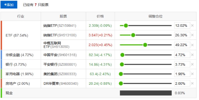 2_组合仓位比例_玩转A股ETF_2020.7.11.png