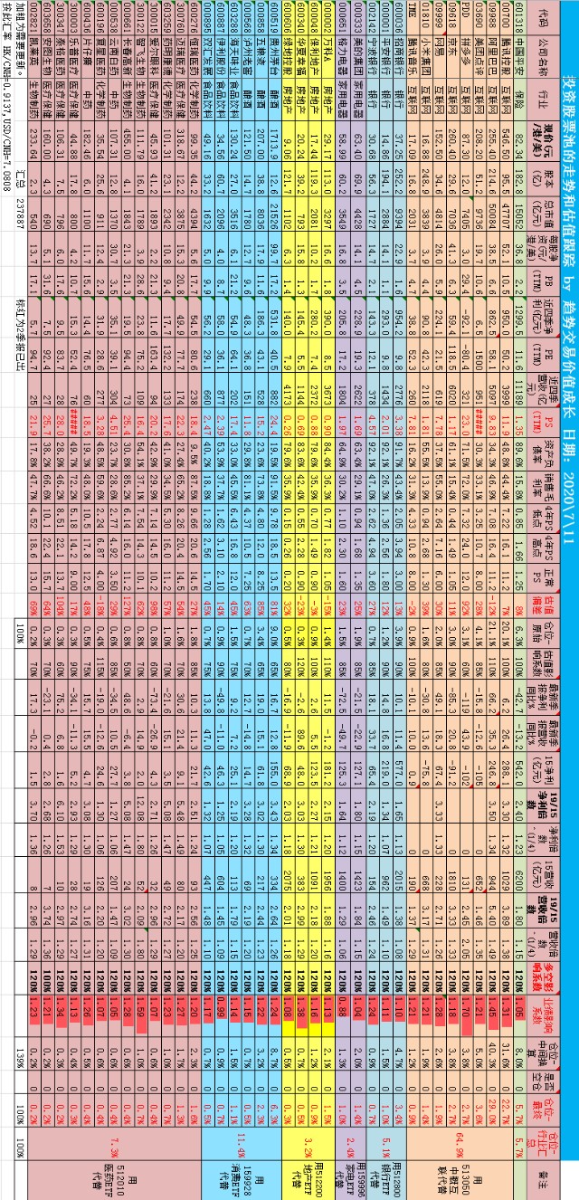 4_估值跟踪记录_中国2020.7.11_竖版.png