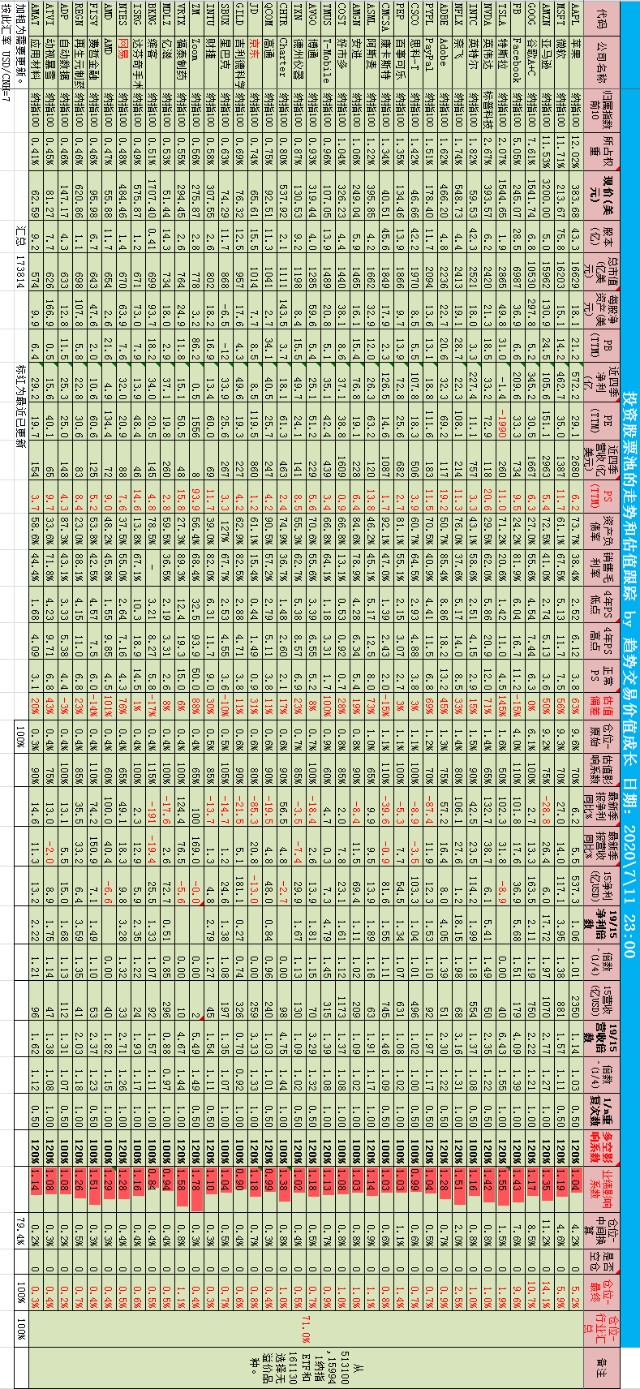 6_估值跟踪记录_纳指100_2020.7.11_竖版.png