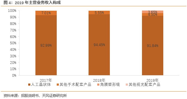 百万人口白内障手术率_白内障手术图片(3)