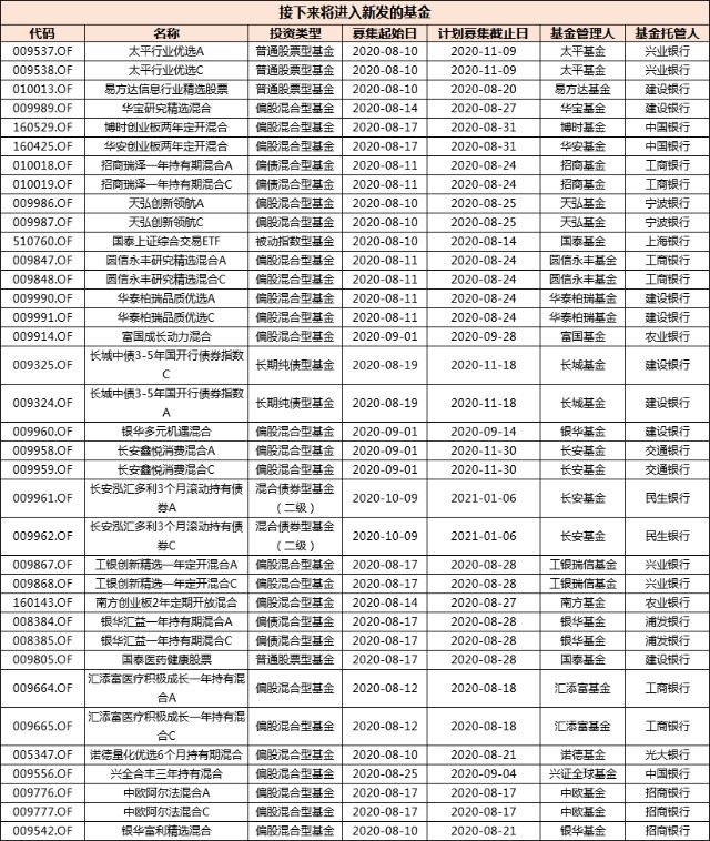 黄兴亮 蒋秋洁也不顶用 新发基金进入平静期 郑希 郑磊 葛兰能打破吗 财富号 东方财富网