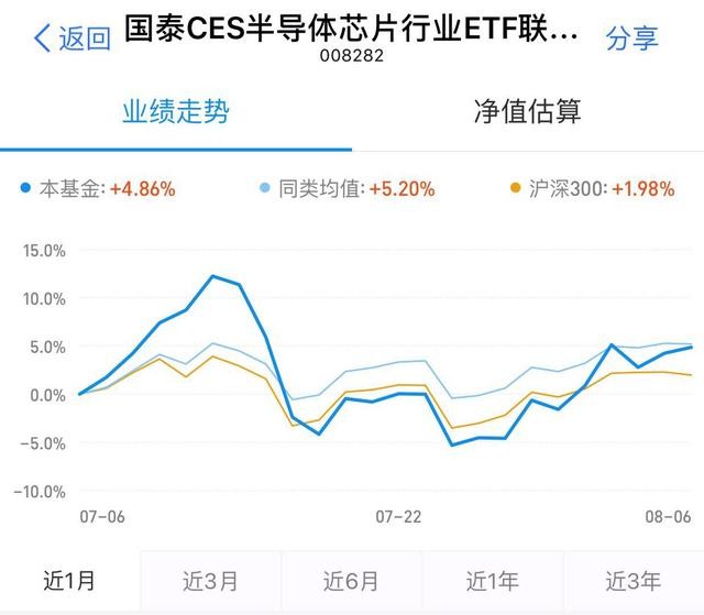 半导体和gdp哪个发展好_IC Insights下修今年半导体业成长率至 1(3)