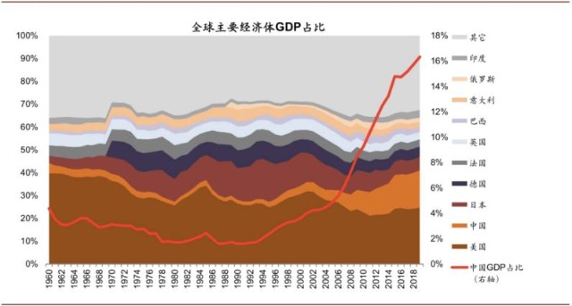 人均gdp啥意思_世界人均gdp排名(2)