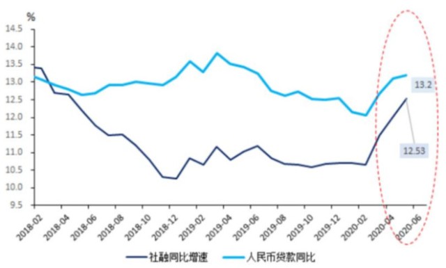 保持经济总量基本平衡_保持安静简笔画(3)