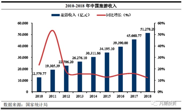 全国旅游景点数量及其重要性，中国主要旅游景点的数量及其重要性分析