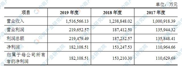 ä¸­å±±åŽåˆ©å®žä¸šé›†å›¢é¦–æ¬¡å'å¸ƒåœ¨åˆ›ä¸šæ¿ä¸Šå¸‚ä¸Šå¸‚å­˜åœ¨é£Žé™©åˆ†æž è´¢å¯Œå· ä¸œæ–¹è´¢å¯Œç½'