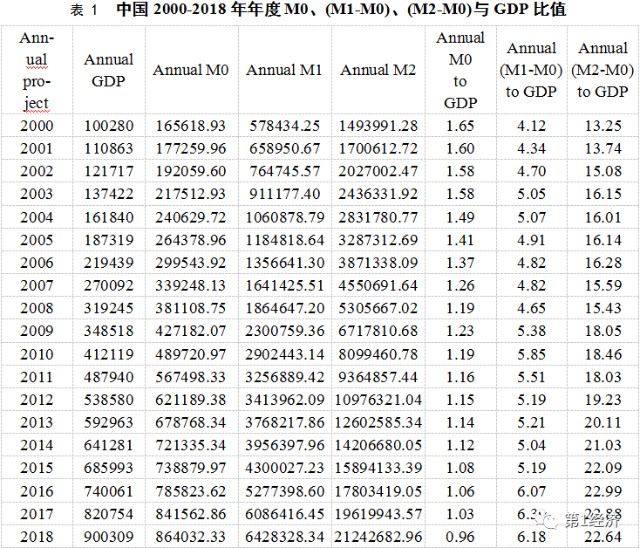 gdp和gnp的公式(3)