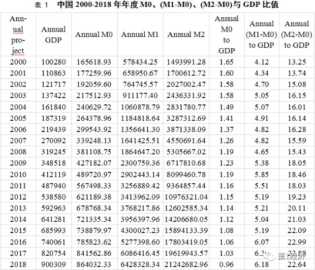 gdp 公式_三阶魔方公式(3)