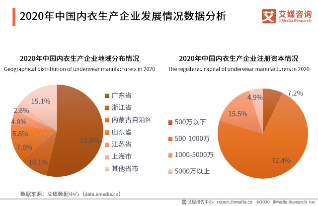 内衣数据分析_数据分析