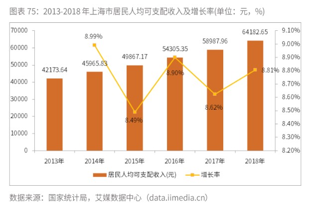 上海出生人口_数据显示上海幼儿教师缺口万人急需补充(2)